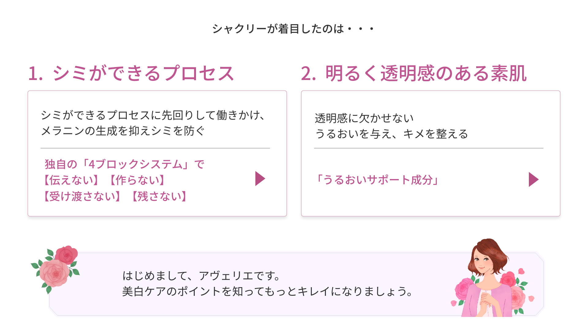 シャクリーが着目したのは・・・