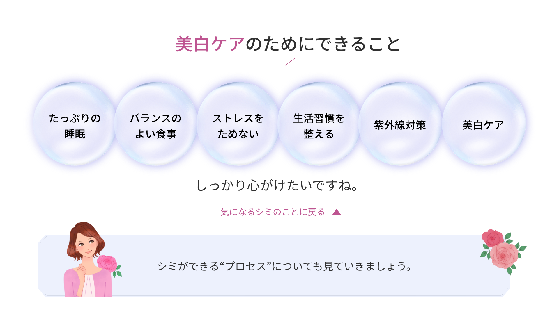 なるほど…シミには種類があって、その原因もさまざまなのね。