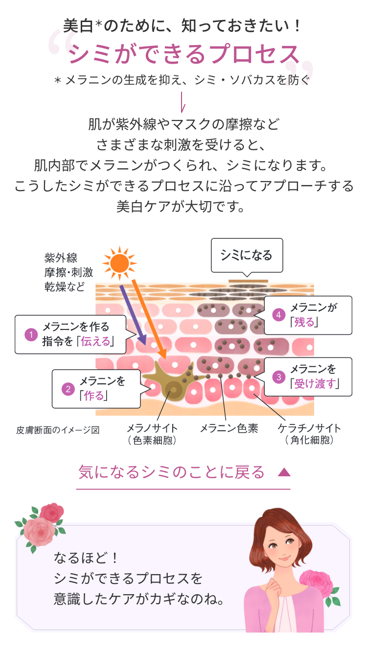 美白のために、知っておきたい！シミができるプロセス