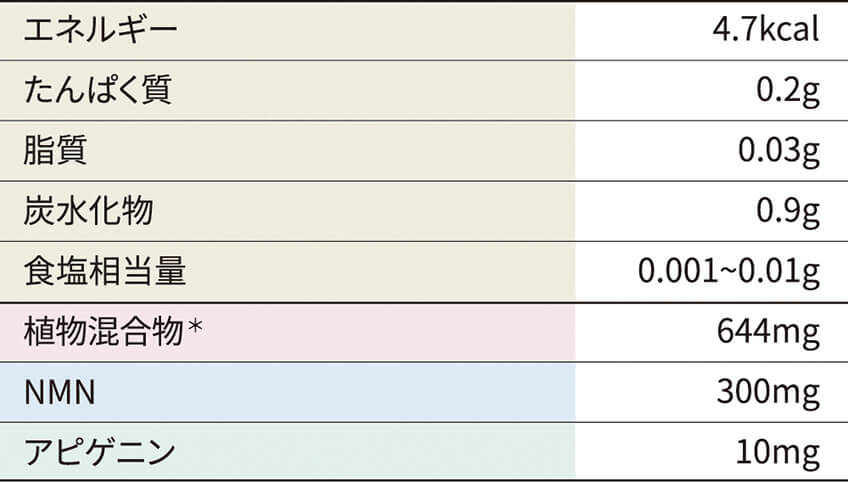 ヴィヴィエクス プラス栄養成分表示