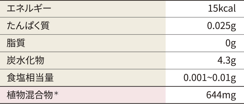 ヴィヴィエクス栄養成分表示